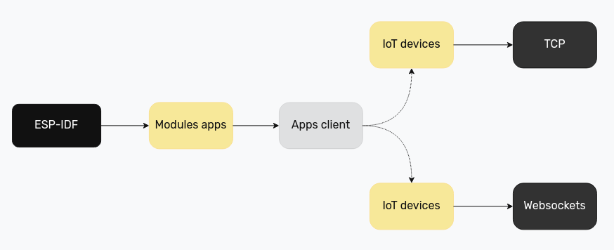 block-schema